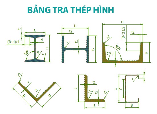 Trọng Lượng Thép Hình: Cách Tính + Bảng Tra Chi Tiết